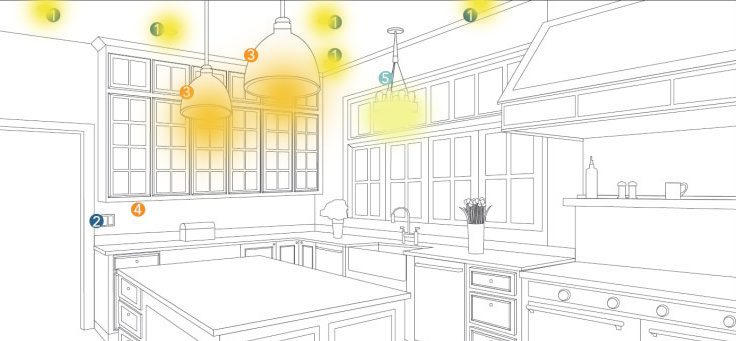Lichtplan keuken maken in 5 stappen voor de juiste keukenverlichting