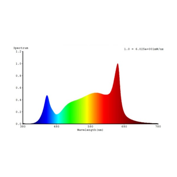 Bioledex led buis goleaf t8 g13 volledig spectrum 8w 60cm 2
