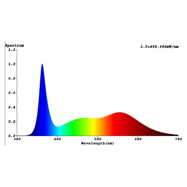 Bioledex plantenlamp goleaf x1d s1s4 spectrum 2