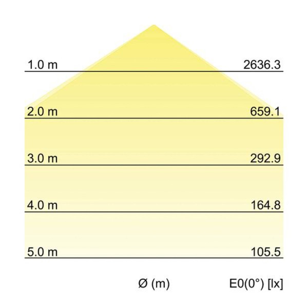 Led panelen