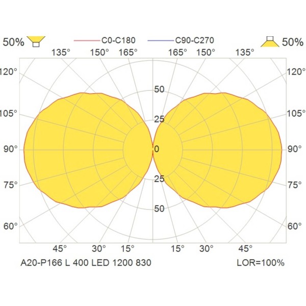 Glamox led hanglamp a20-p166