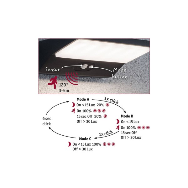 Solar buitenverlichting