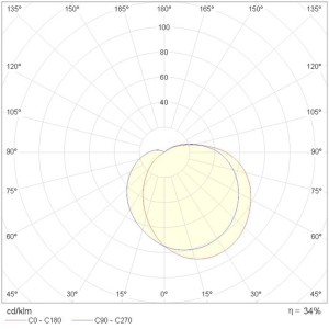 Performance in Lighting EKO plus 21 – tijdloze buitenwandlamp