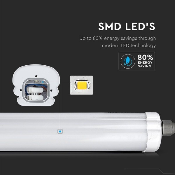 Ip65 led tl armatuur 120 cm 36w 4320lm 6500k koppe 6